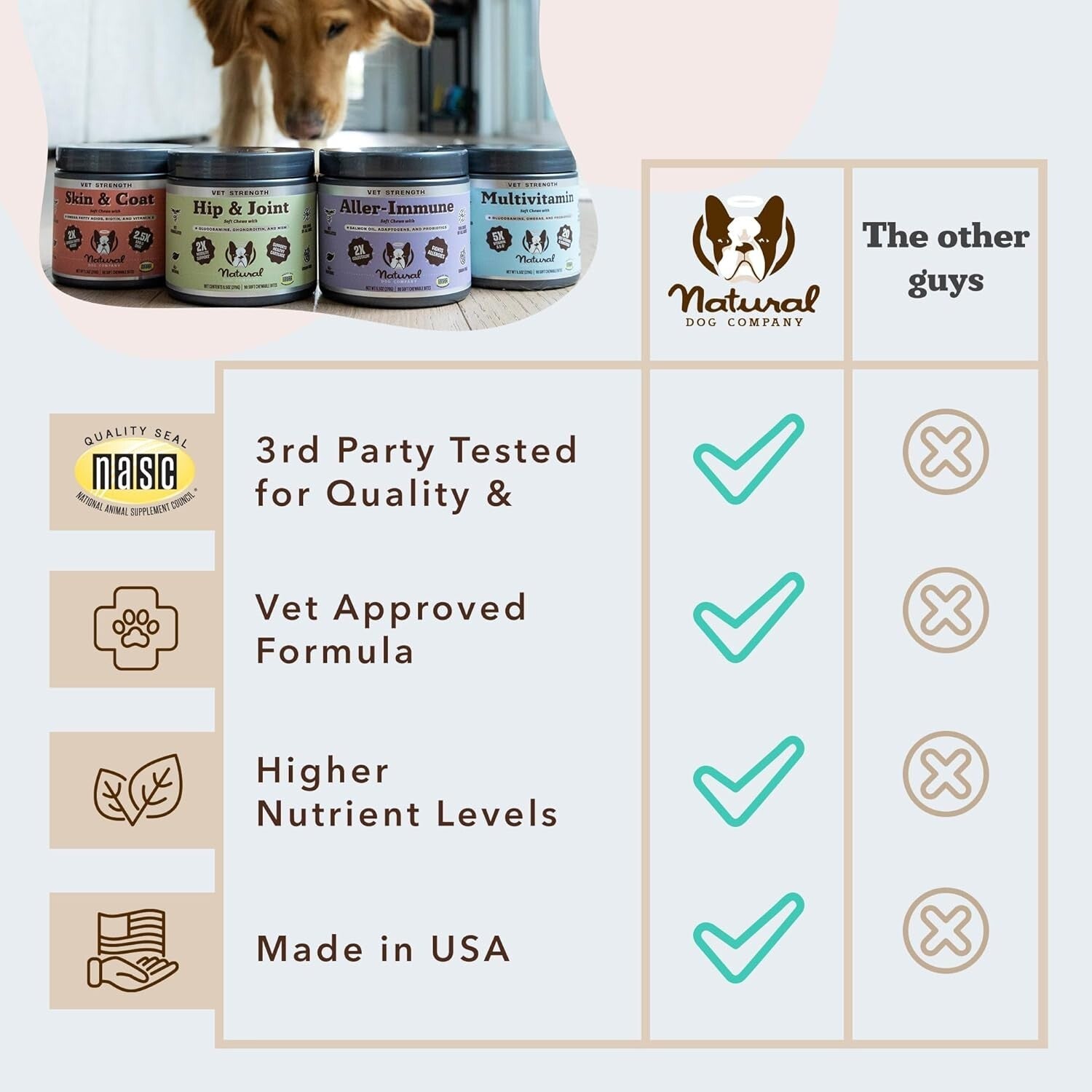 Vet-Approved Joint & Hip Chews - 90ct Glucosamine & Mobility Support for Dogs