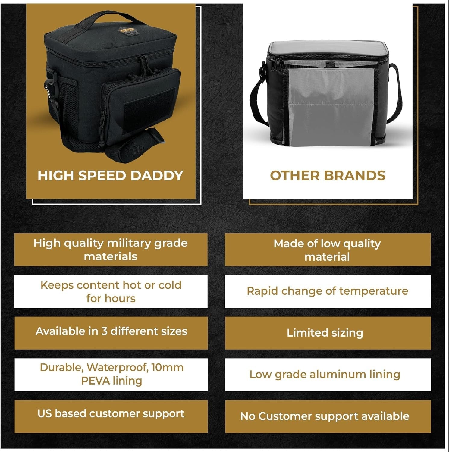 Extra Large 15L Tactical Lunch Bag with Insulation - Perfect for Work & Travel