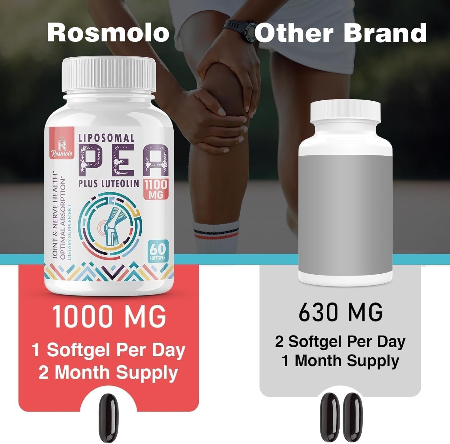 Advanced Liposomal Palmitoylethanolamide + Luteolin - 180 GMO-Free Softgels