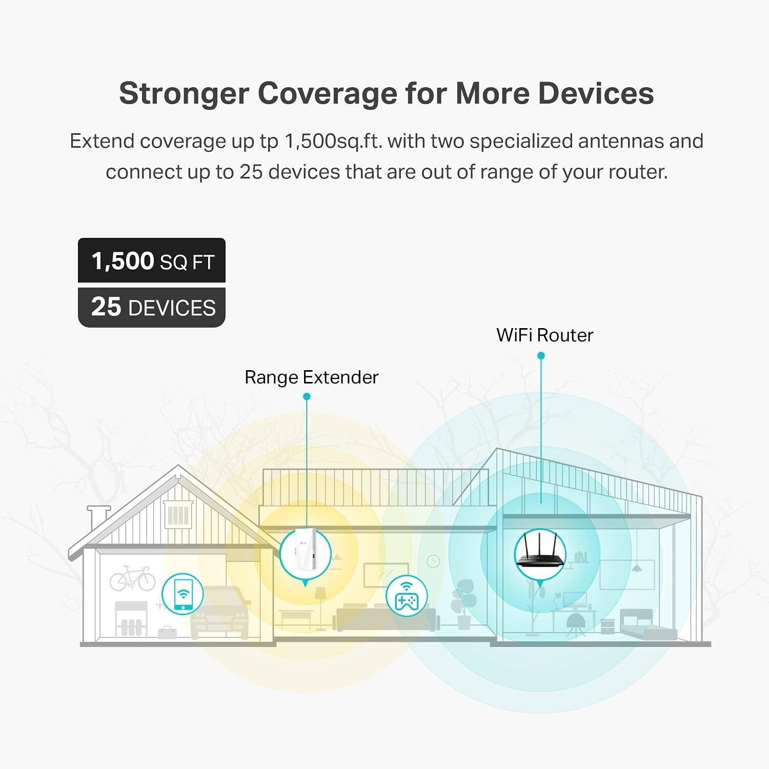 Gigabit WiFi Extender with Tether APP Setup - 1500 sq.ft Coverage & Easy Install
