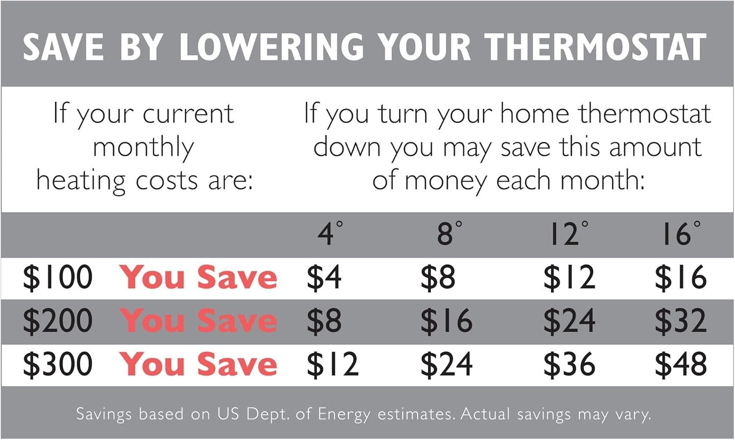 Luxurious Electric Heated Micro-Fleece Blanket with Automatic Shut-Off Feature