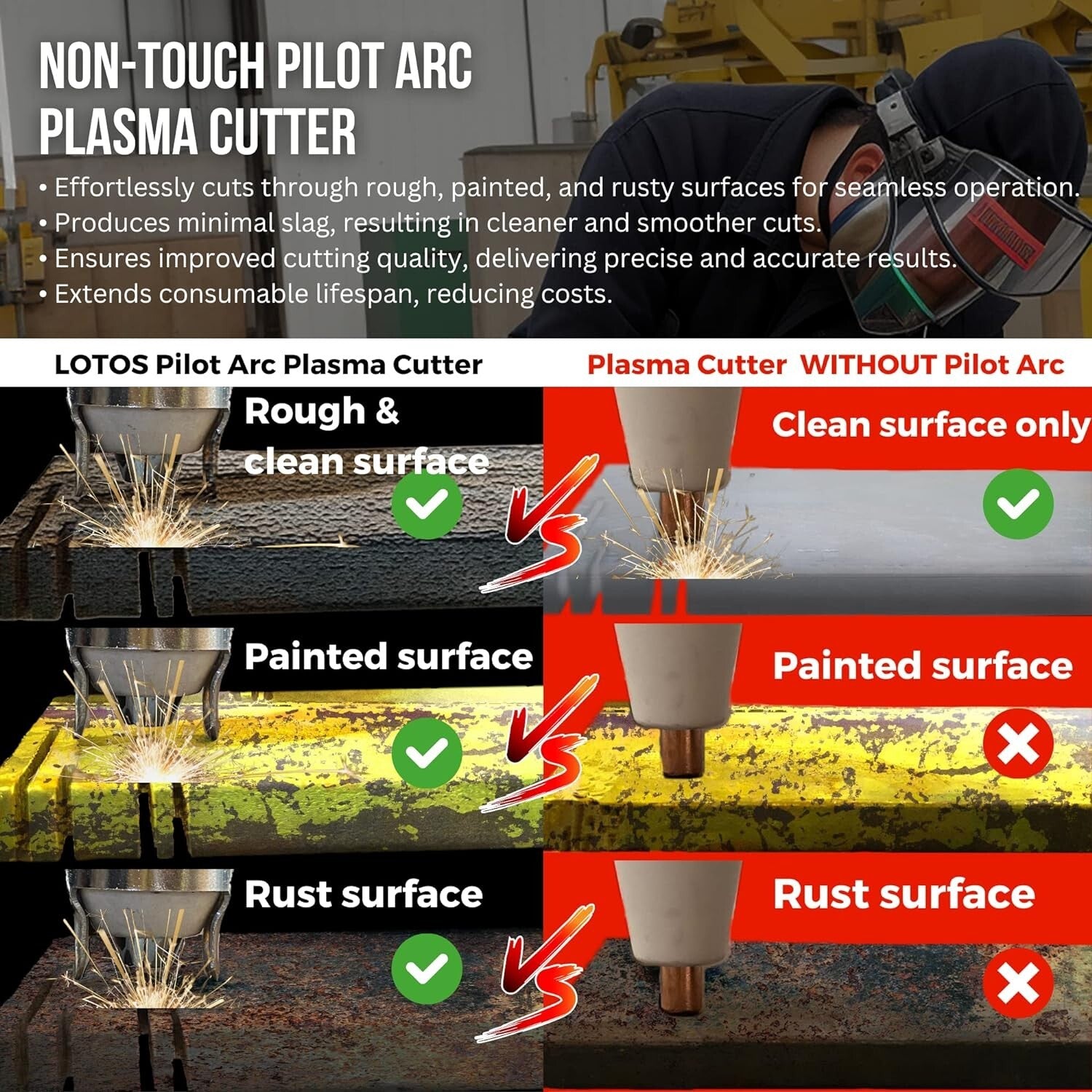 Advanced Plasma Cutting Machine with 25% Cutting Power Boost, Portable Design