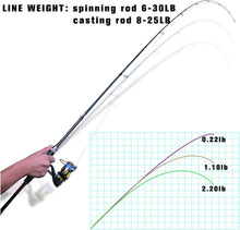 Load image into Gallery viewer, 4-Piece Medium Heavy Fishing Rod with Comfortable Grip and Durable Case