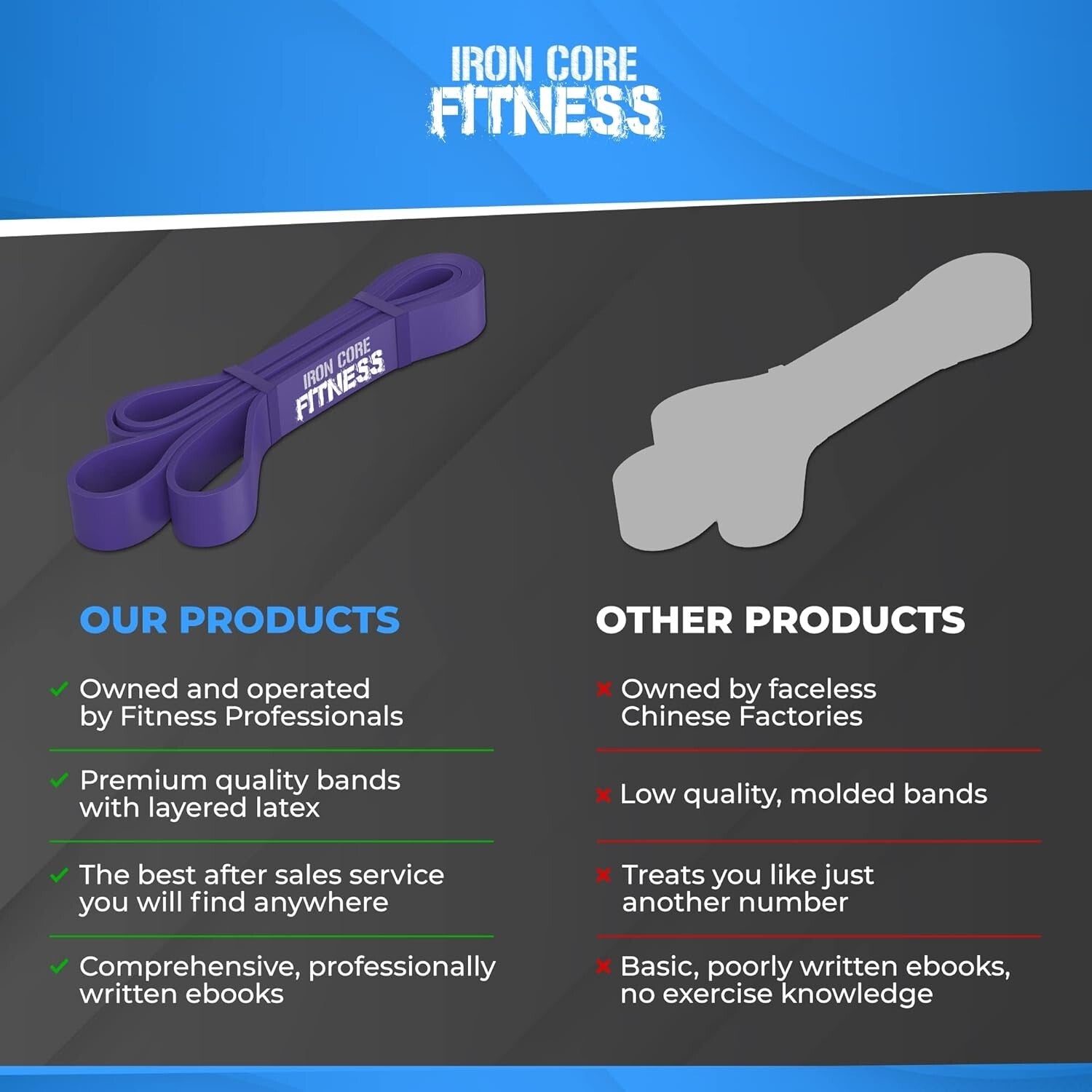 Durable Natural Rubber Resistance Bands Set - 5 Tension Levels for All Fitness