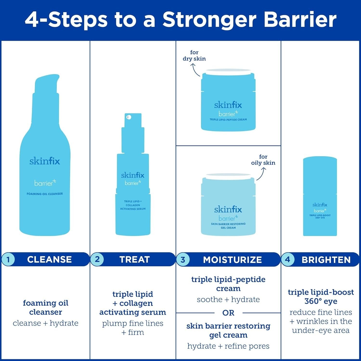 Refreshing Anti-Aging Eye Cream for Dark Circles & Crow's Feet - 0.5 oz