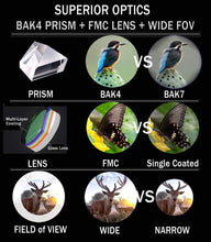 Load image into Gallery viewer, Durable 10x42 Binocular with Smart Phone Mount for Stunning Wildlife Observation