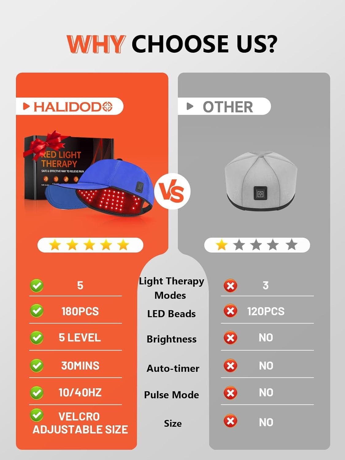 Efficient Red Light Therapy Lamp with 5 Brightness Settings & Timer Control