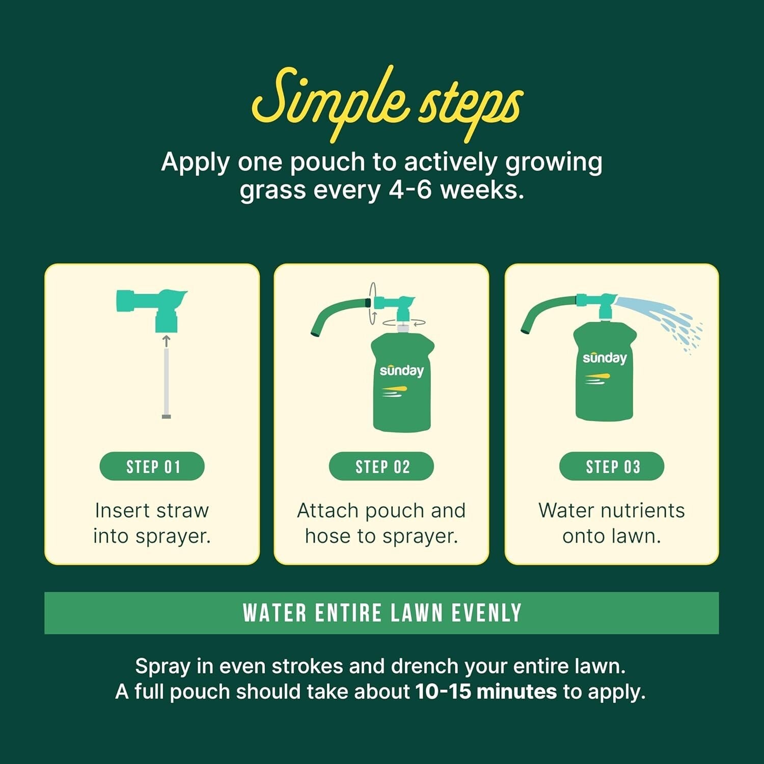 Premium Green Machine Lawn Fertilizer, 42.3oz - 2 Pack for Fast Greening Effect