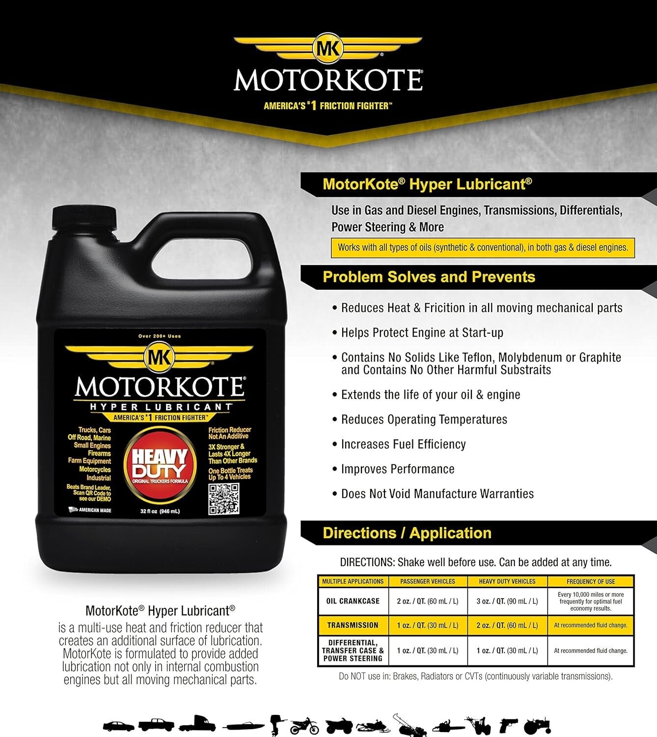 Engine Oil Additive, 32oz – Multipurpose Hyper Lubricant for Ultimate Protection