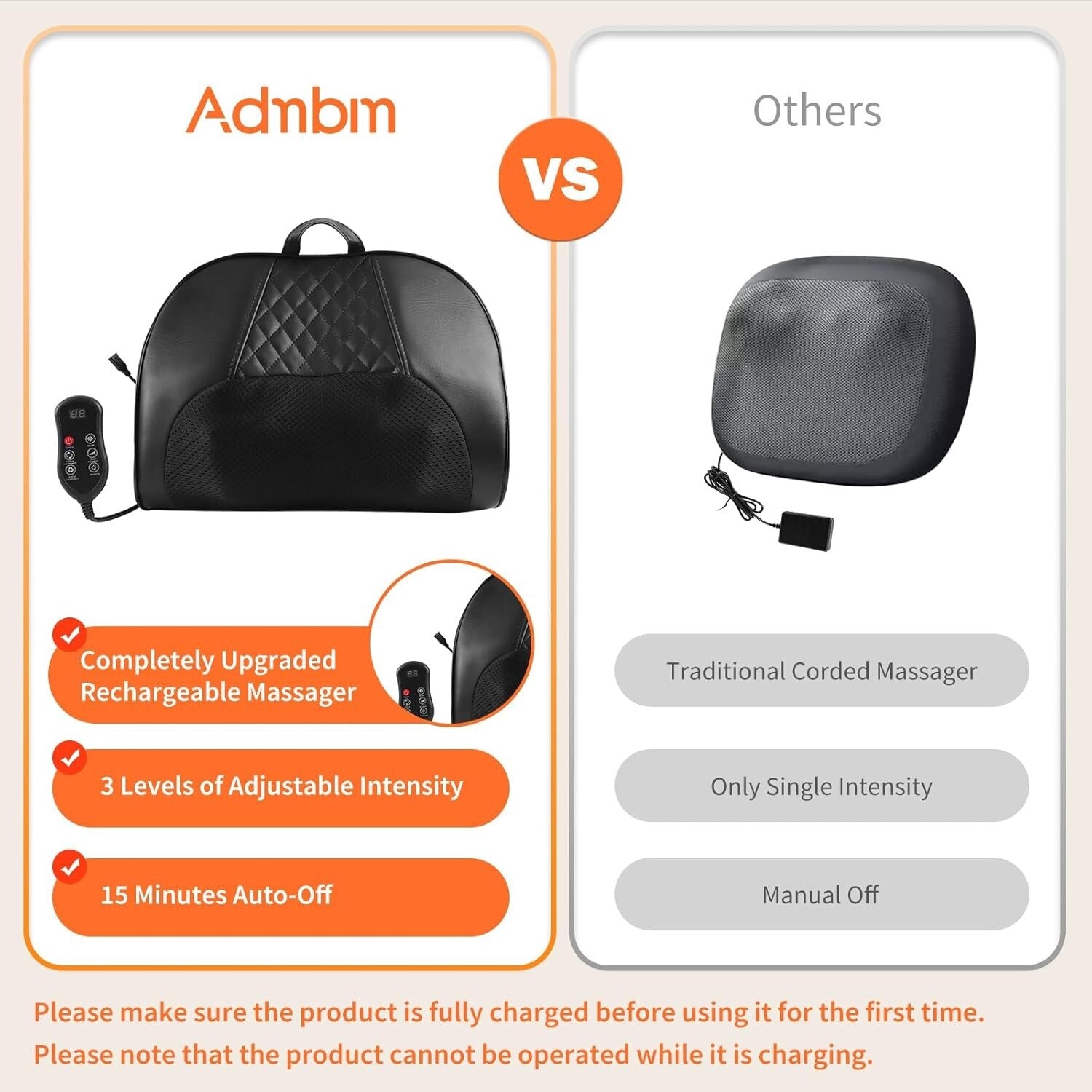 Cordless Rechargeable Neck and Back Massager with Heat - Shiatsu Therapy Relief