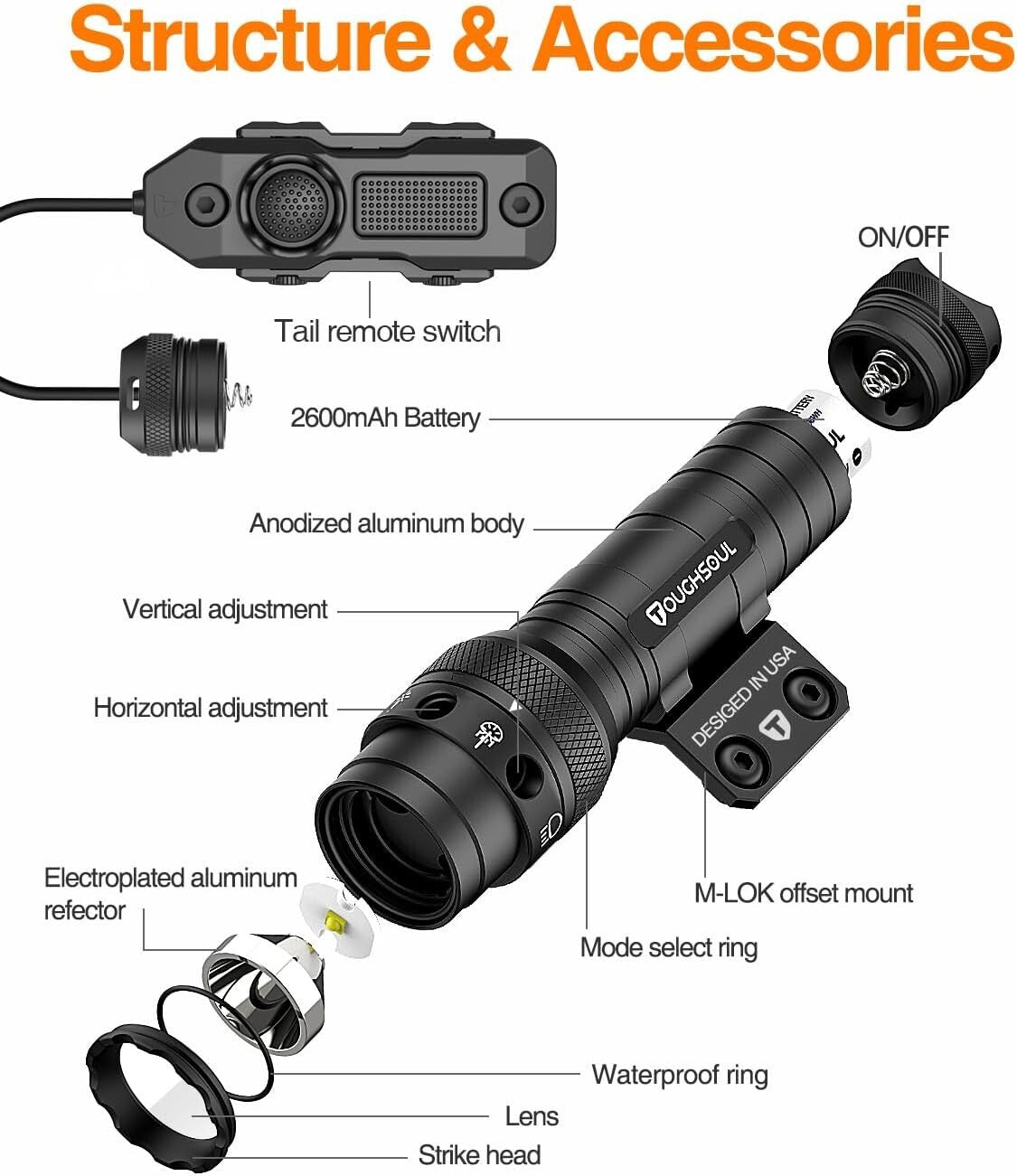 Mlok Tactical Flashlight 1250 Lumens - Rechargeable, Waterproof & Adjustable