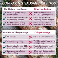 Load image into Gallery viewer, Pre-Tubed 32mm Natural Hog Casings - Ideal for Italian Sausage &amp; Chorizo Making