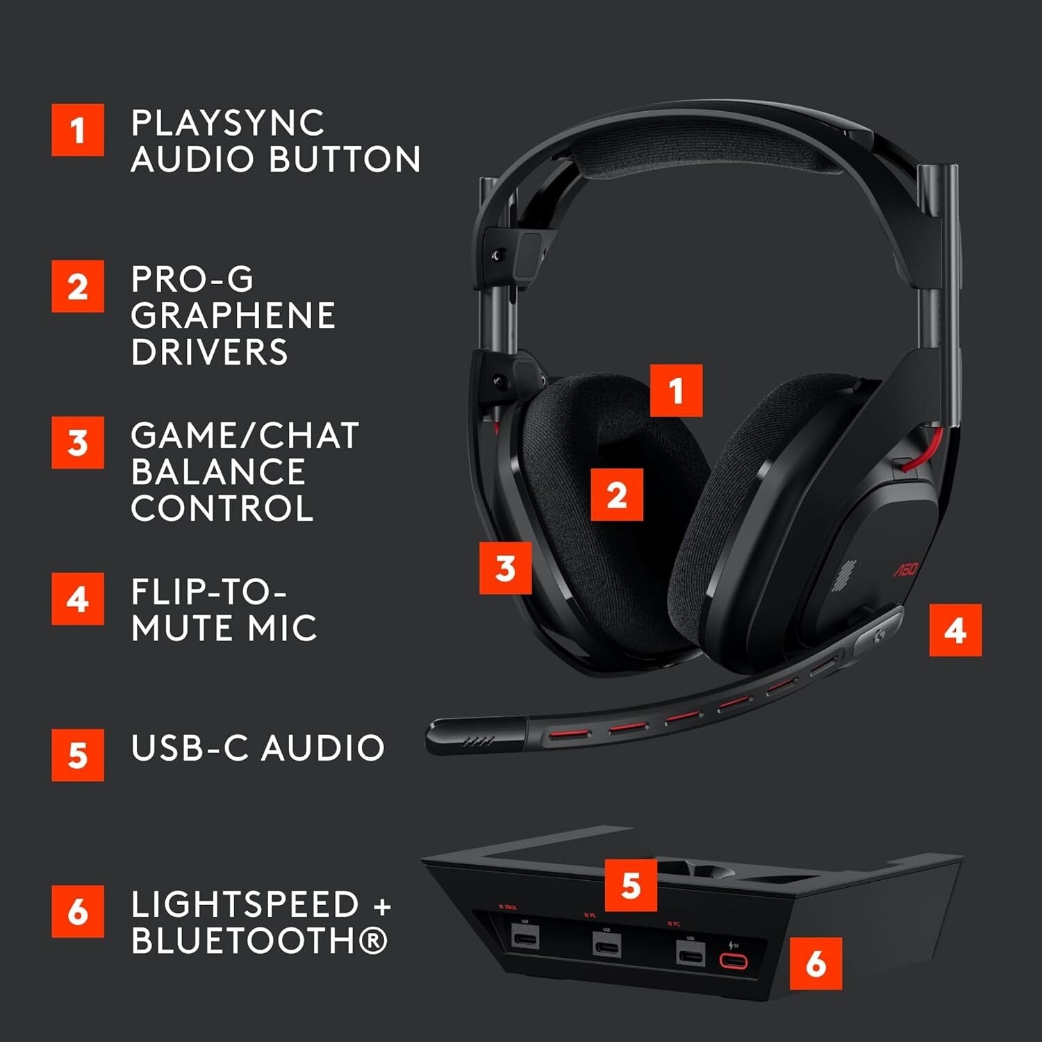 Astro A50 Wireless Gaming Headset with Base Station - Multi-Platform Audio Hub