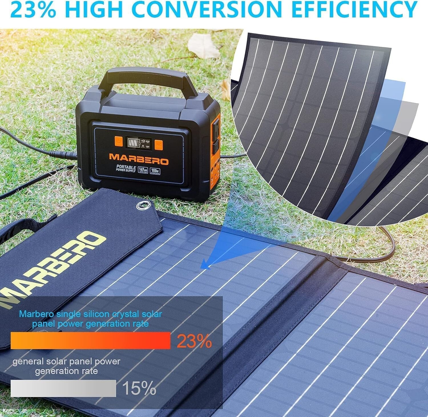 High-Efficiency 100W Portable Solar Panel with 10 Connectors for Outdoor Power