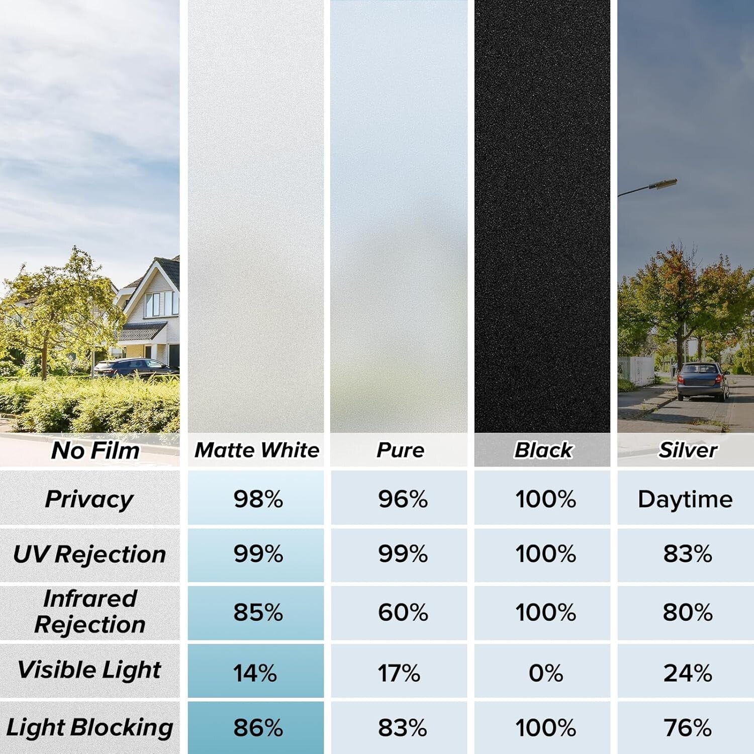 Static Cling Matte White Window Film - 99% UV Protection & Easy Application