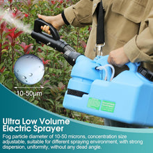 Load image into Gallery viewer, Adjustable Grit Electric ULV Sprayer - Ideal for Homes, Farms &amp; Schools