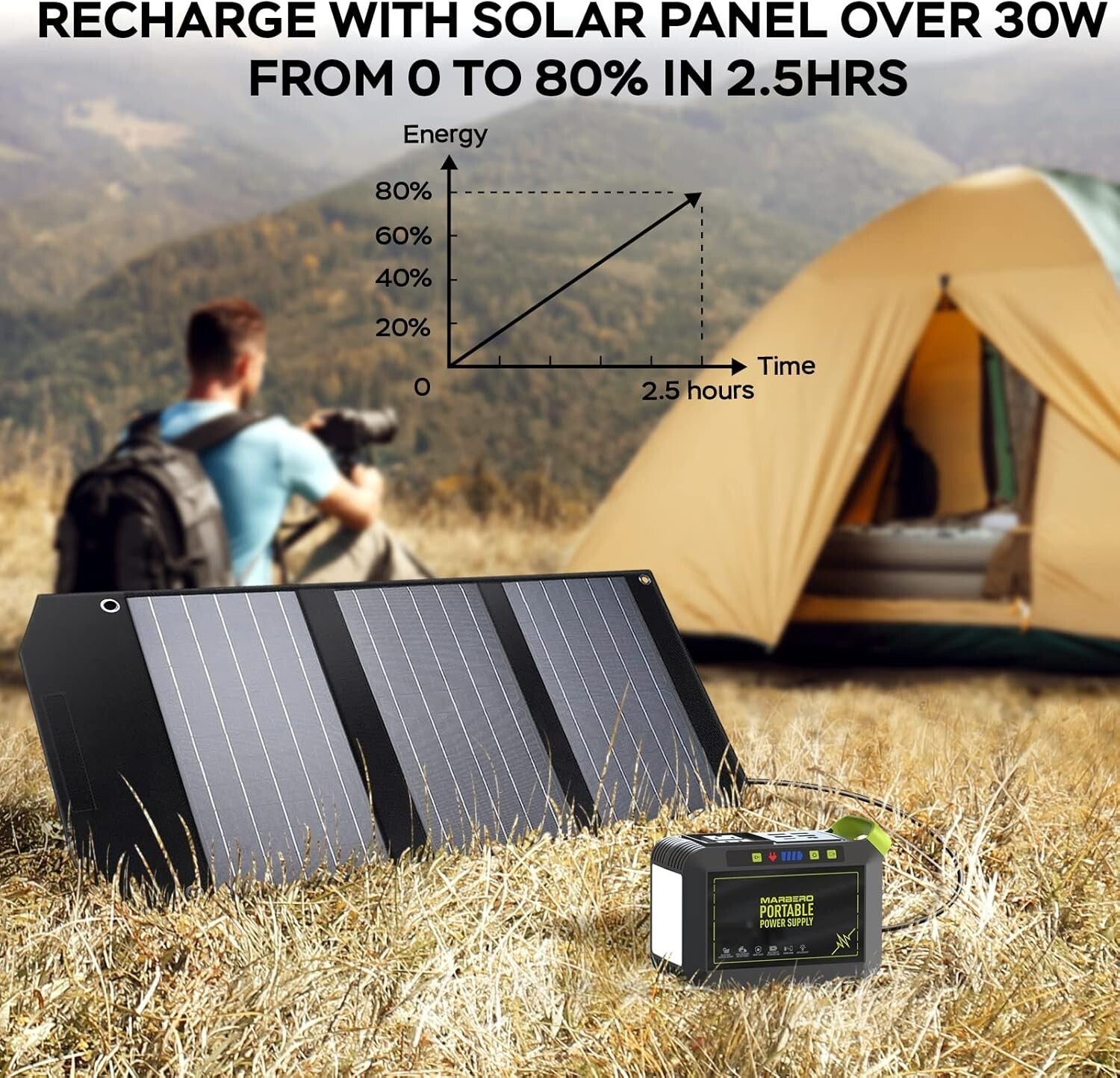 Lightweight Portable Power Station with Multi-Output Ports - Ideal for Travel