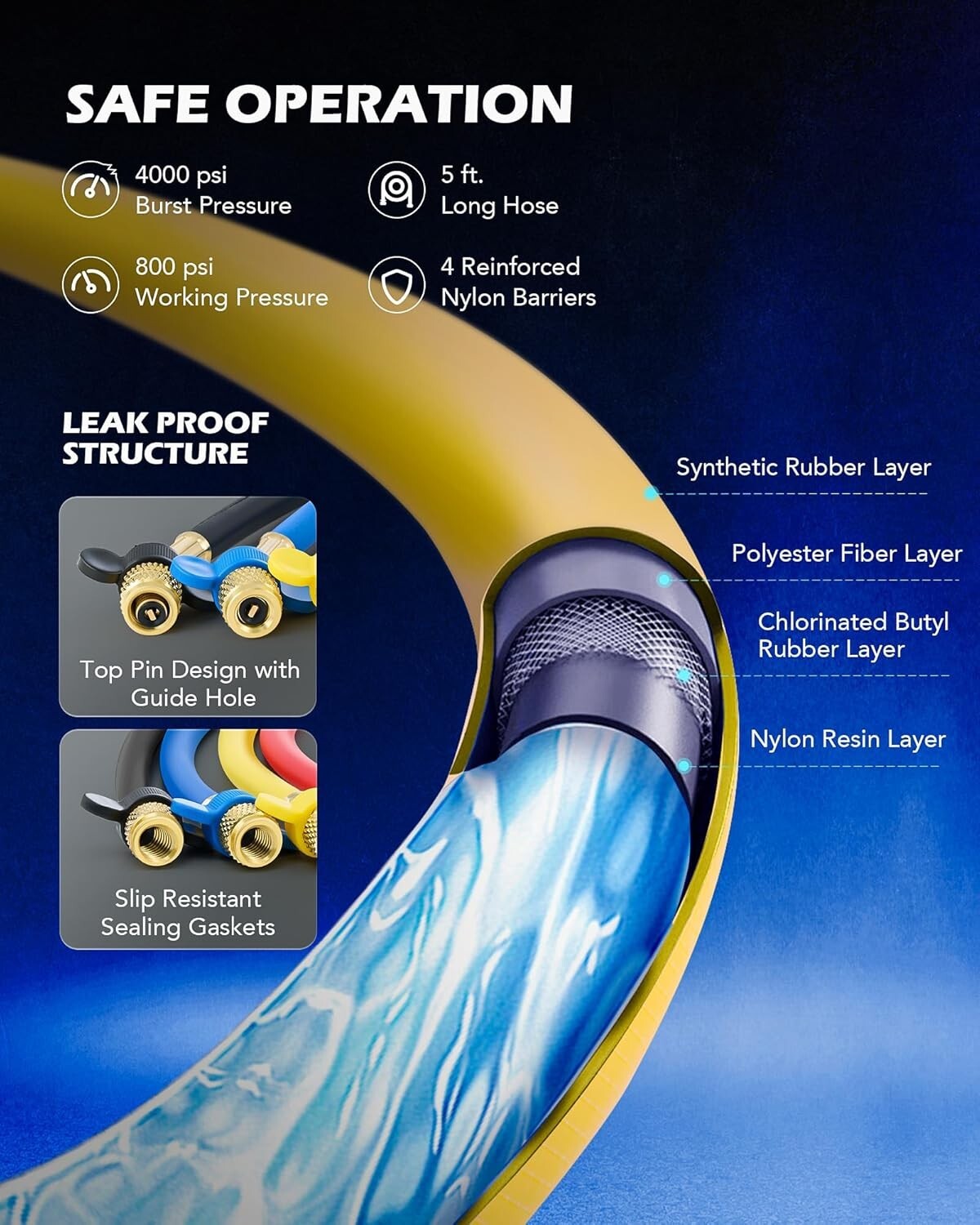 Professional AC Gauge Set: Color-Coded Hoses, Quick Couplers, Moisture Indicator