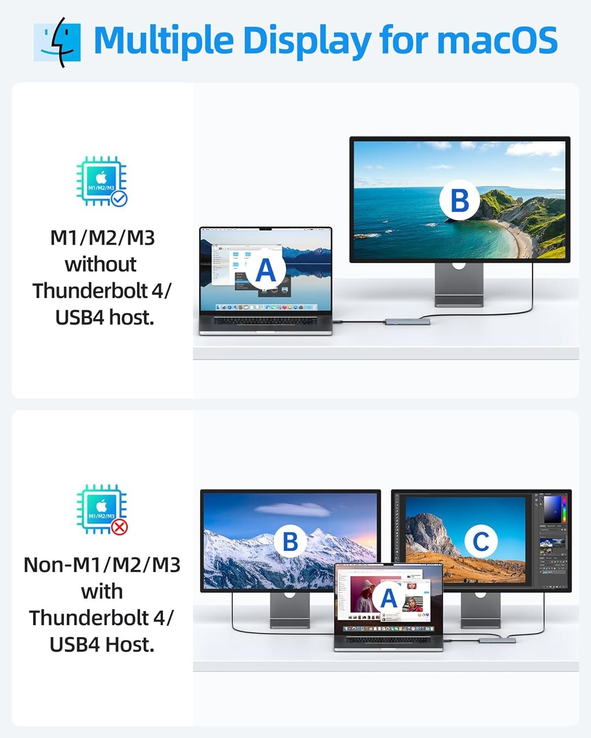 Essential 5-Port USB C Hub Adapter with Dual 4K Output & Fast Connectivity