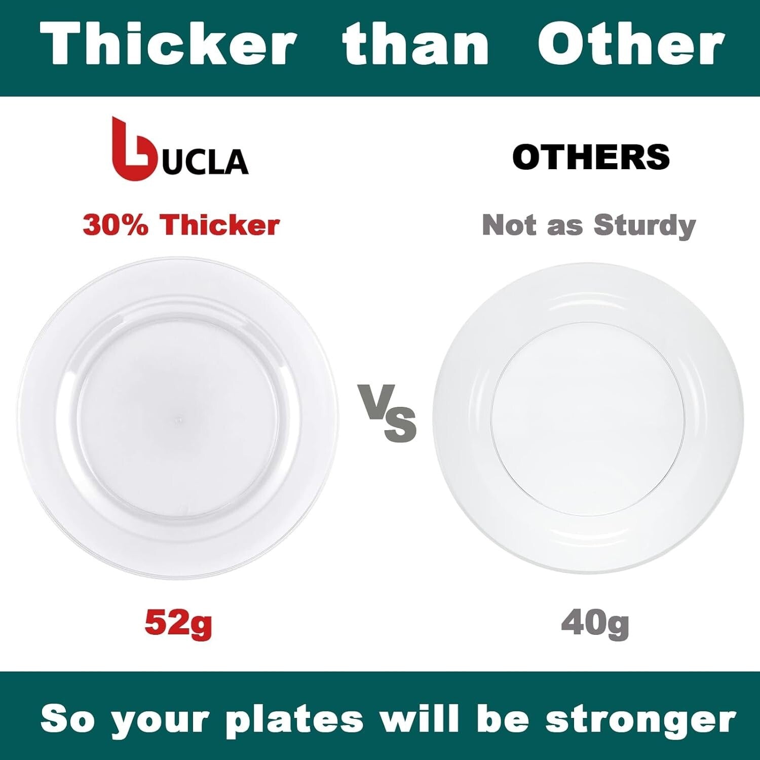 Elegant 10.25 Inch Clear Plastic Plates - 100 Premium Disposable Dinner Plates