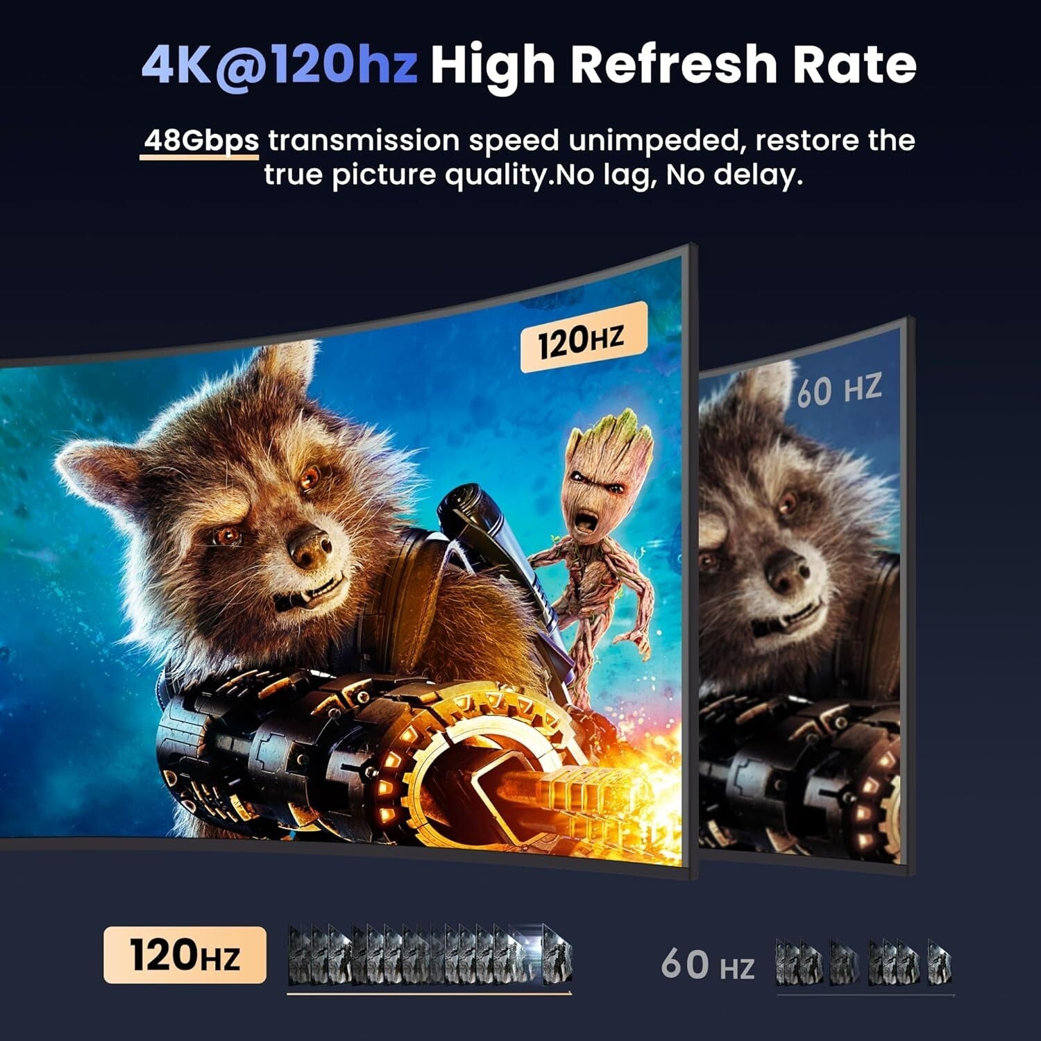 Multi-Device HDMI Splitter 1 in 4 Out - Supports Gaming Consoles & 3D Content