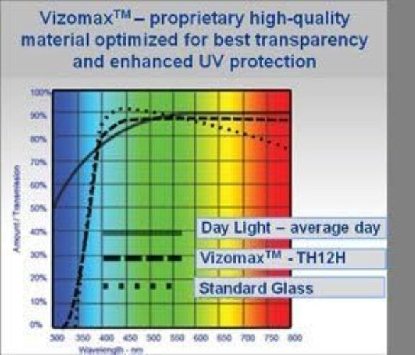 49-50 Inch Premium Scratch-Resistant TV Cover for LCD, LED & OLED Screens