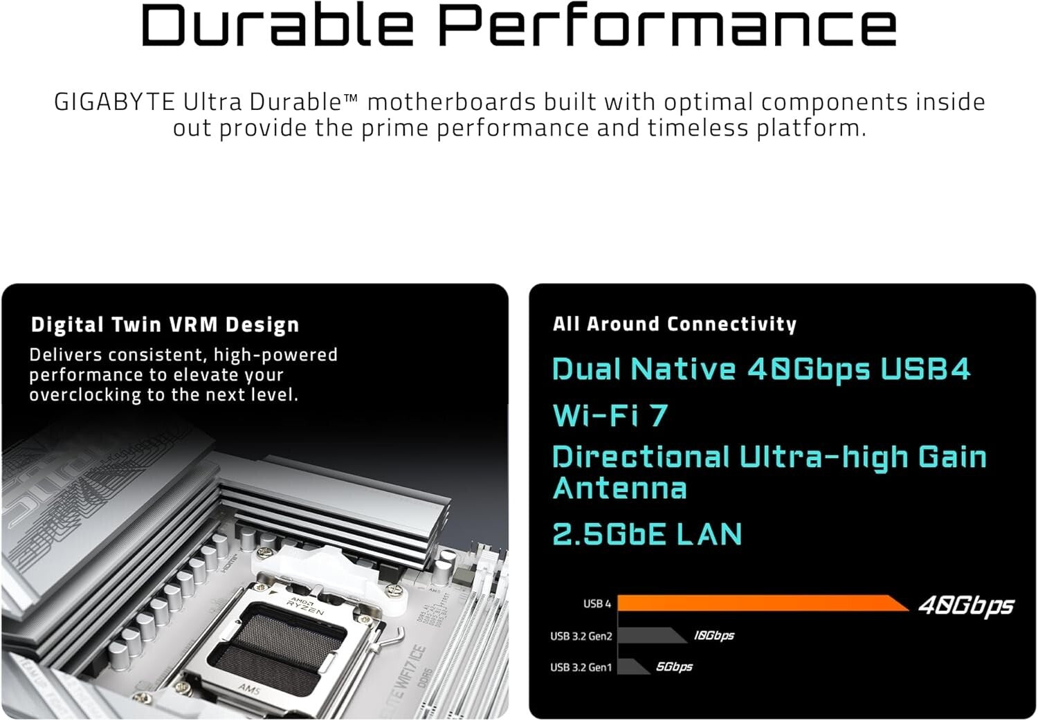 Elite X870 AM5 Motherboard - 16+2+2 Power Design, WIFI7 & Advanced Features