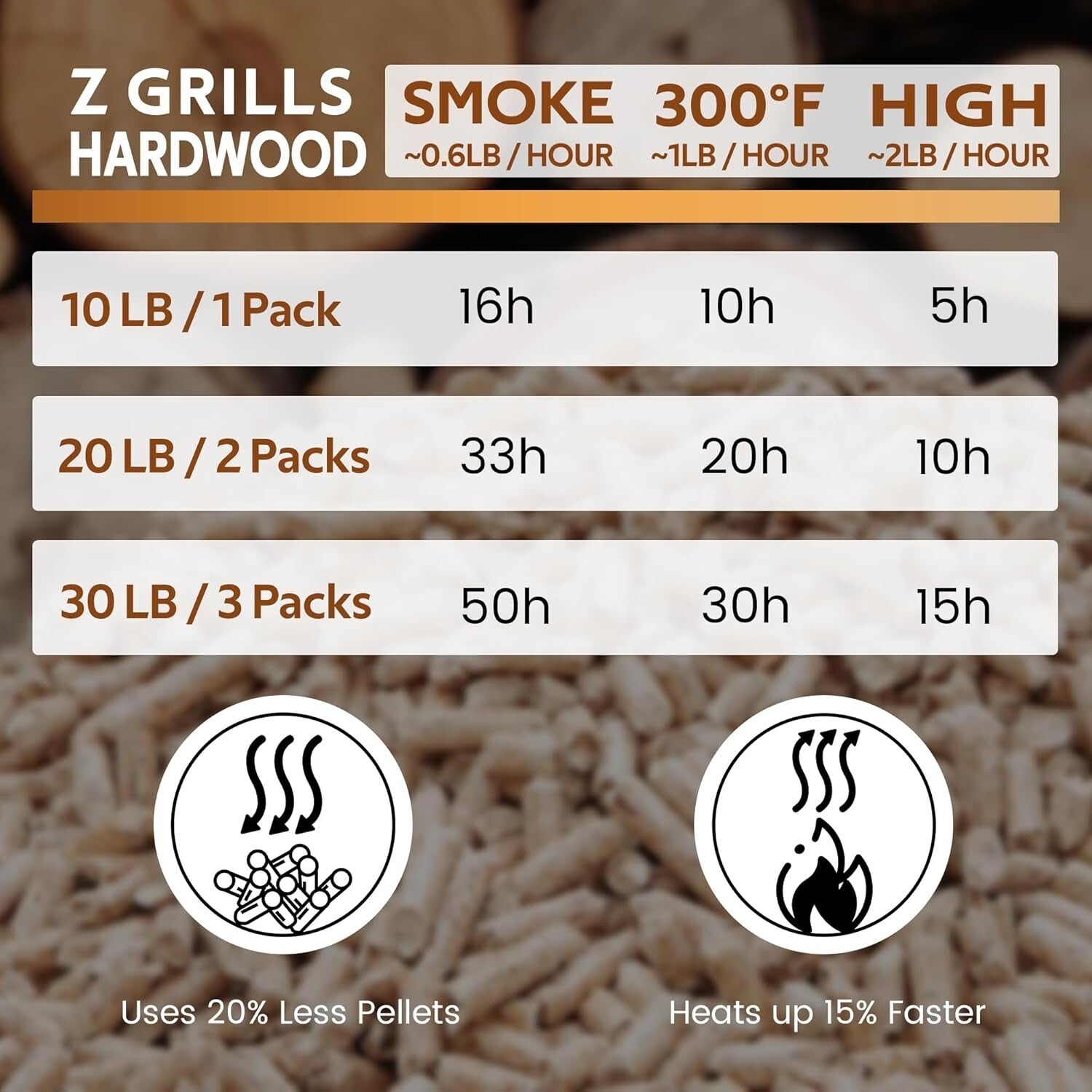 Eco-Friendly 40lb Hardwood Pellets for Smokers and Grills - Unmatched Flavor
