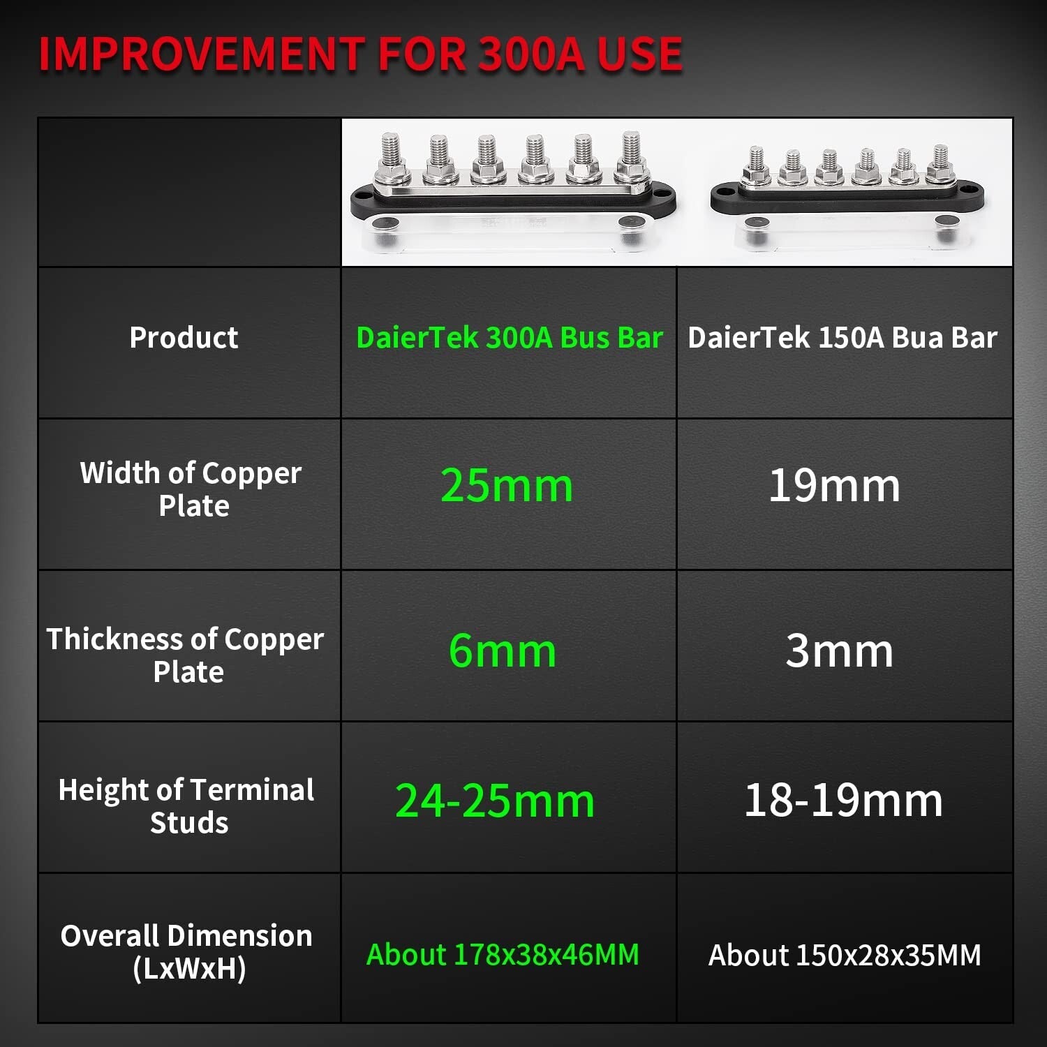12V Bus Bar Terminal Block – 300A Distribution with Versatile Installation Cover