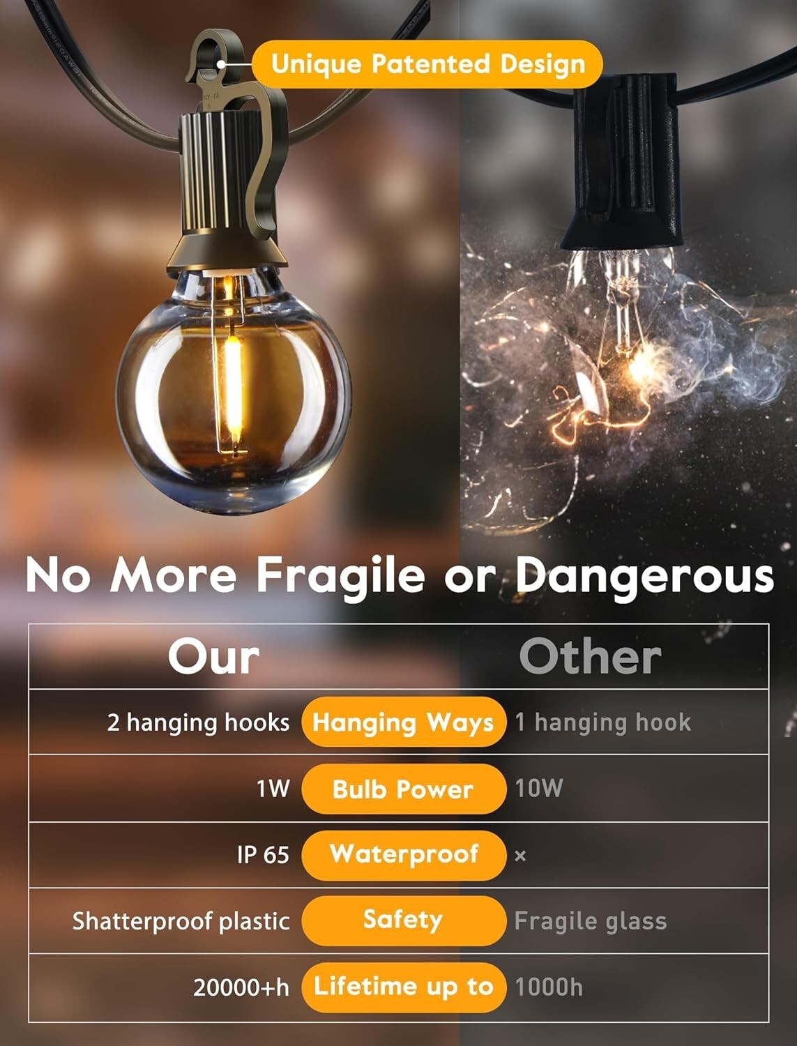 Durable 100ft LED Patio Lights - Waterproof Edison Bulbs with Easy Installation