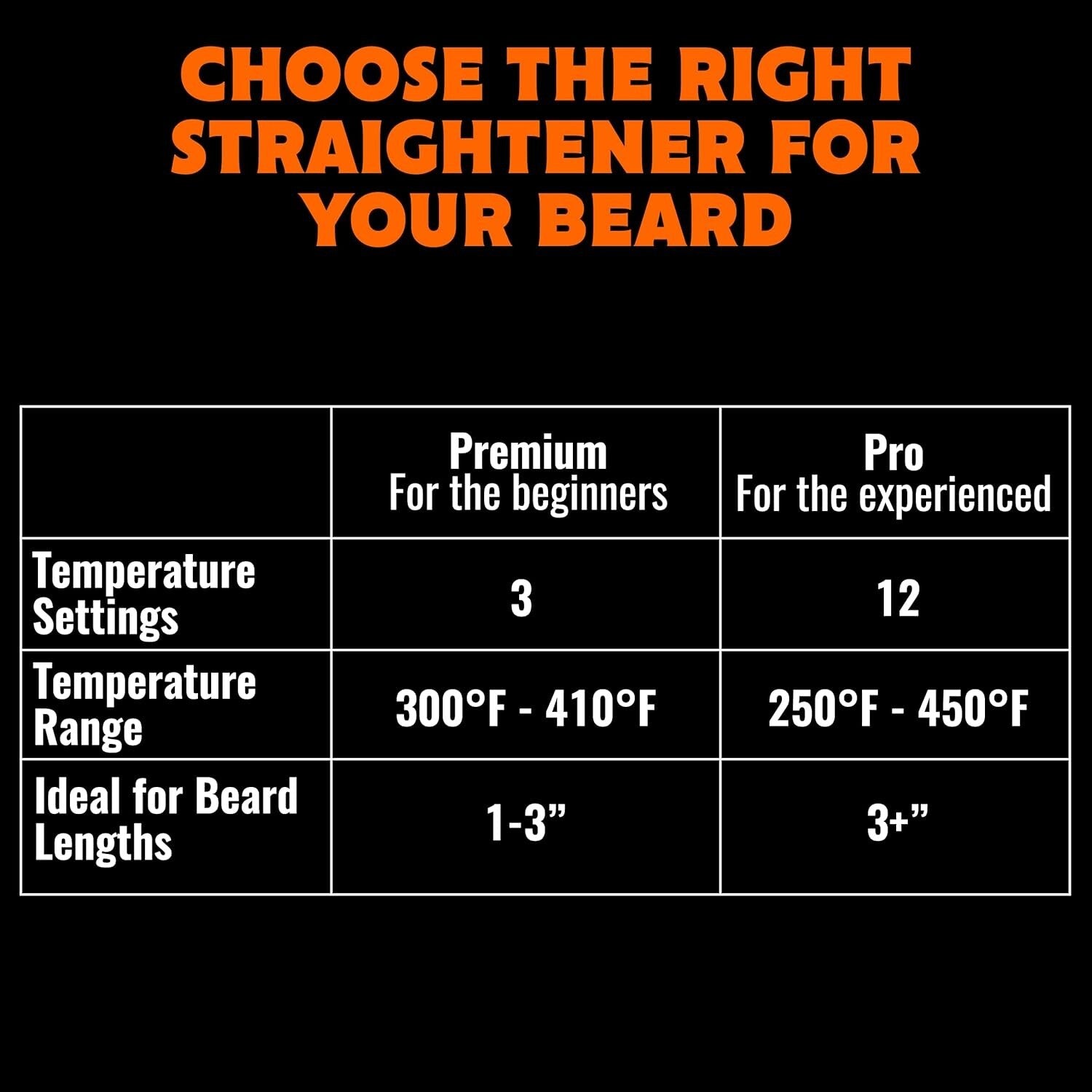 Premium Heated Beard Straightener for Men - Travel Friendly & Lightweight Design