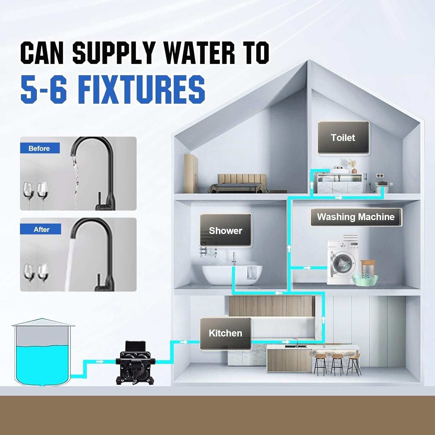High Flow 6 GPM Brushless Water Diaphragm Pump - Ideal for Pools & Rain Barrels