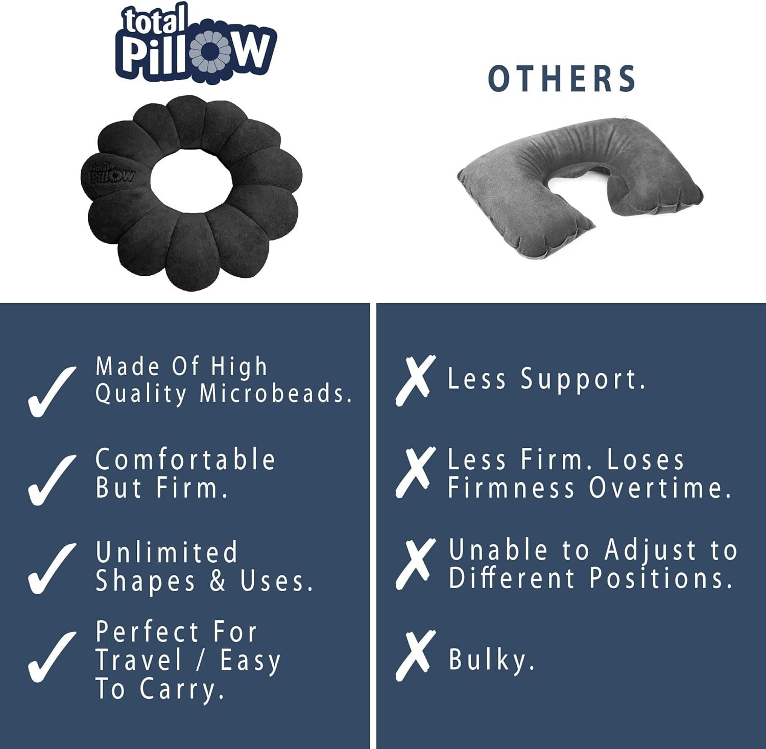 Adjustable Neck and Lumbar Support Pillow 2-Pack – Fleece, Travel Essential