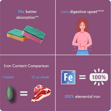 Load image into Gallery viewer, Premium Heme Iron Capsules - 10.5 mg per Serving, NSF Certified, Gluten-Free
