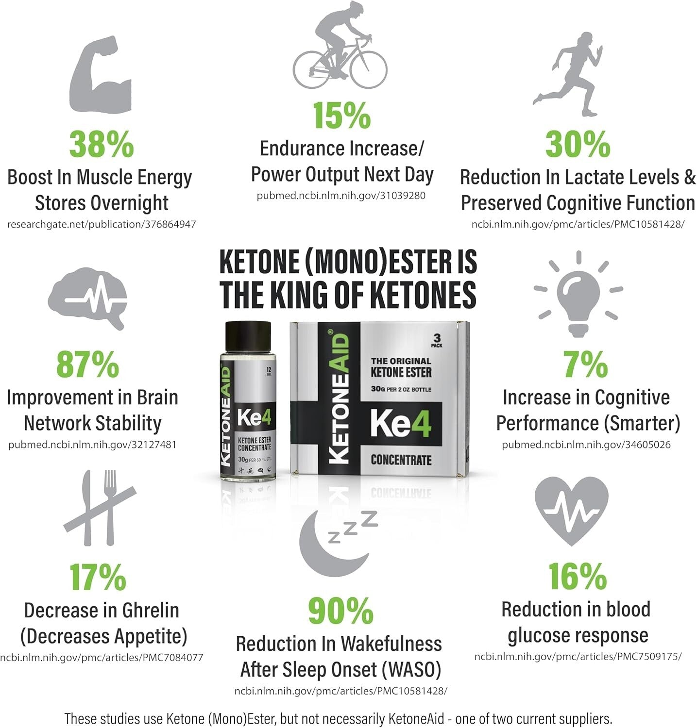 Clean Energy Ke4 Ketone Ester - Vegan, Gluten-Free, 12 Servings of Clarity