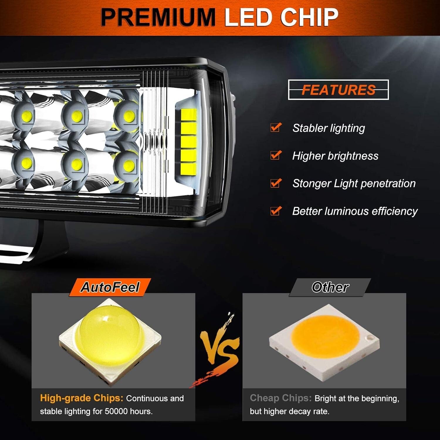 7-Inch LED Light Bar - 5500LM Waterproof Spotlights for Off-Road Adventures