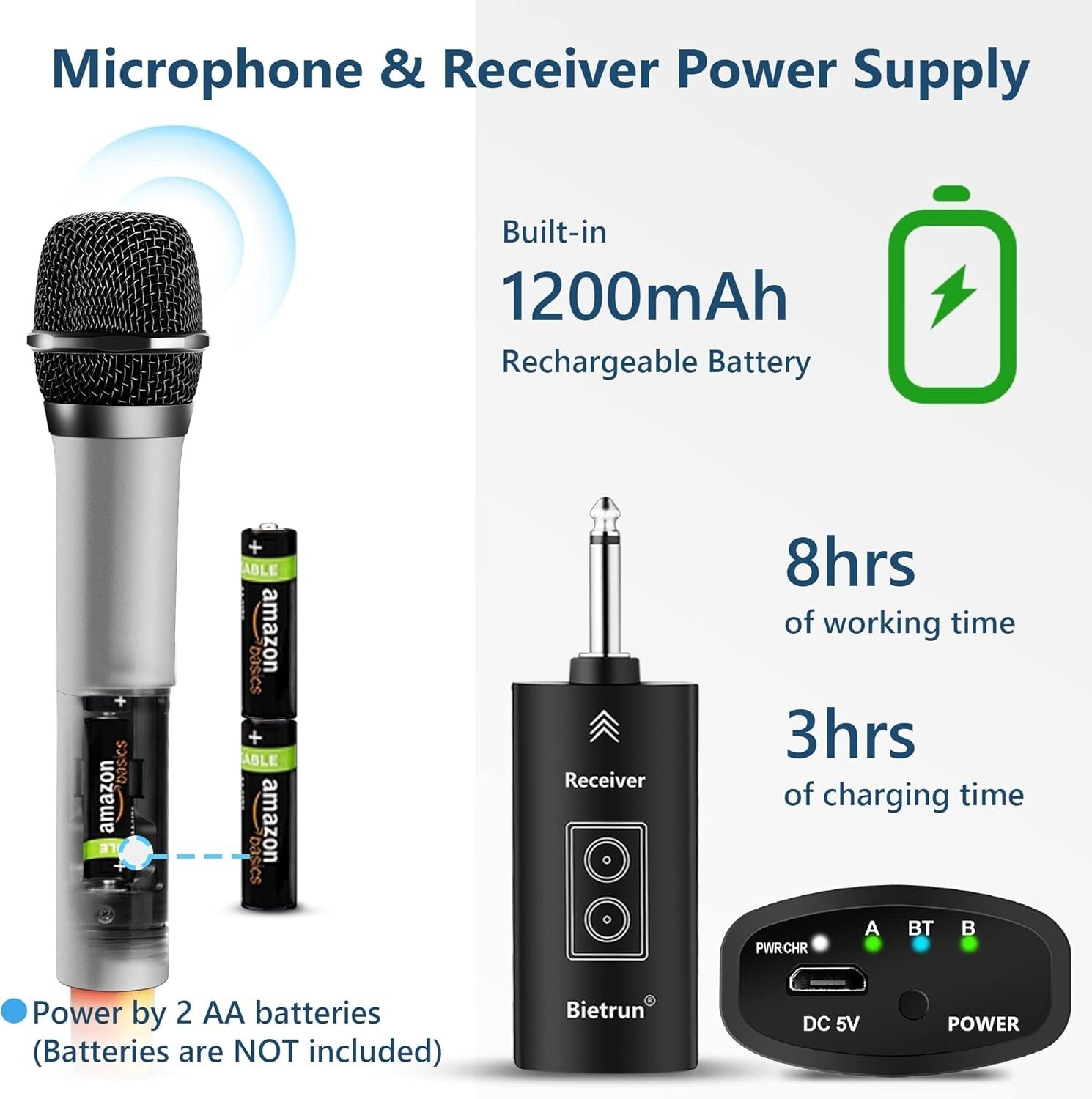 Echo & Treble Wireless Microphone – 160FT Range for Perfect Performances