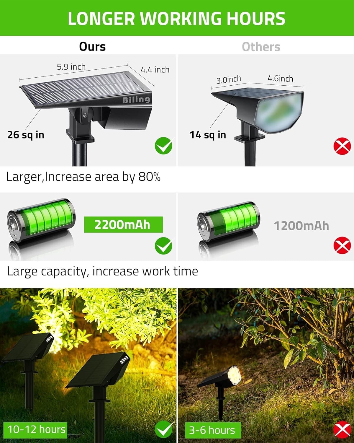 4 Pack Solar Spot Lights, Adjustable Brightness, IP67 Waterproof for Garden
