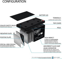 Load image into Gallery viewer, Versatile 12V 15AH Sealed Lead Acid Battery - Ideal for Multiple Applications