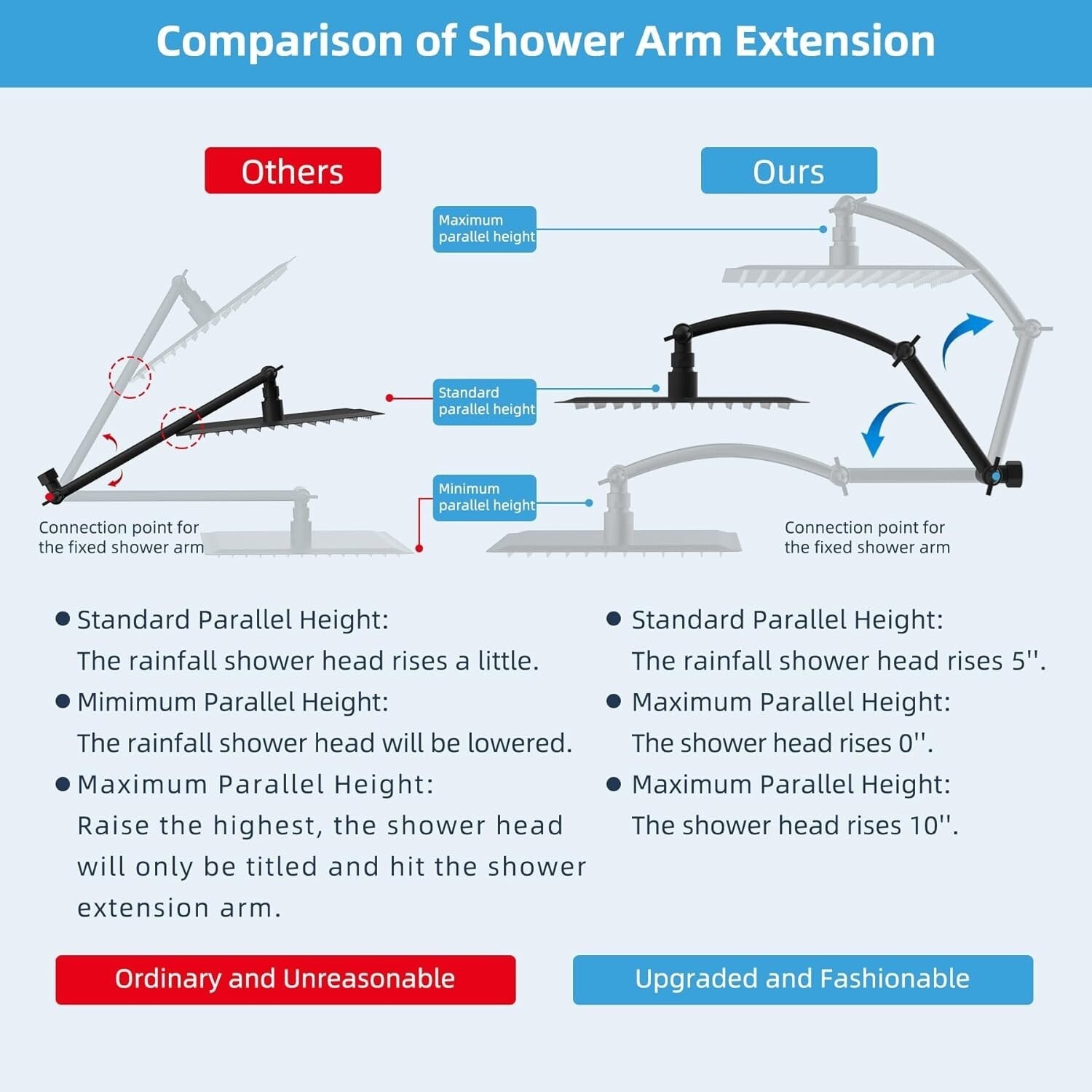 Durable Matte Black 16'' Shower Head Arm - Height Adjustable Brass & Steel Combo