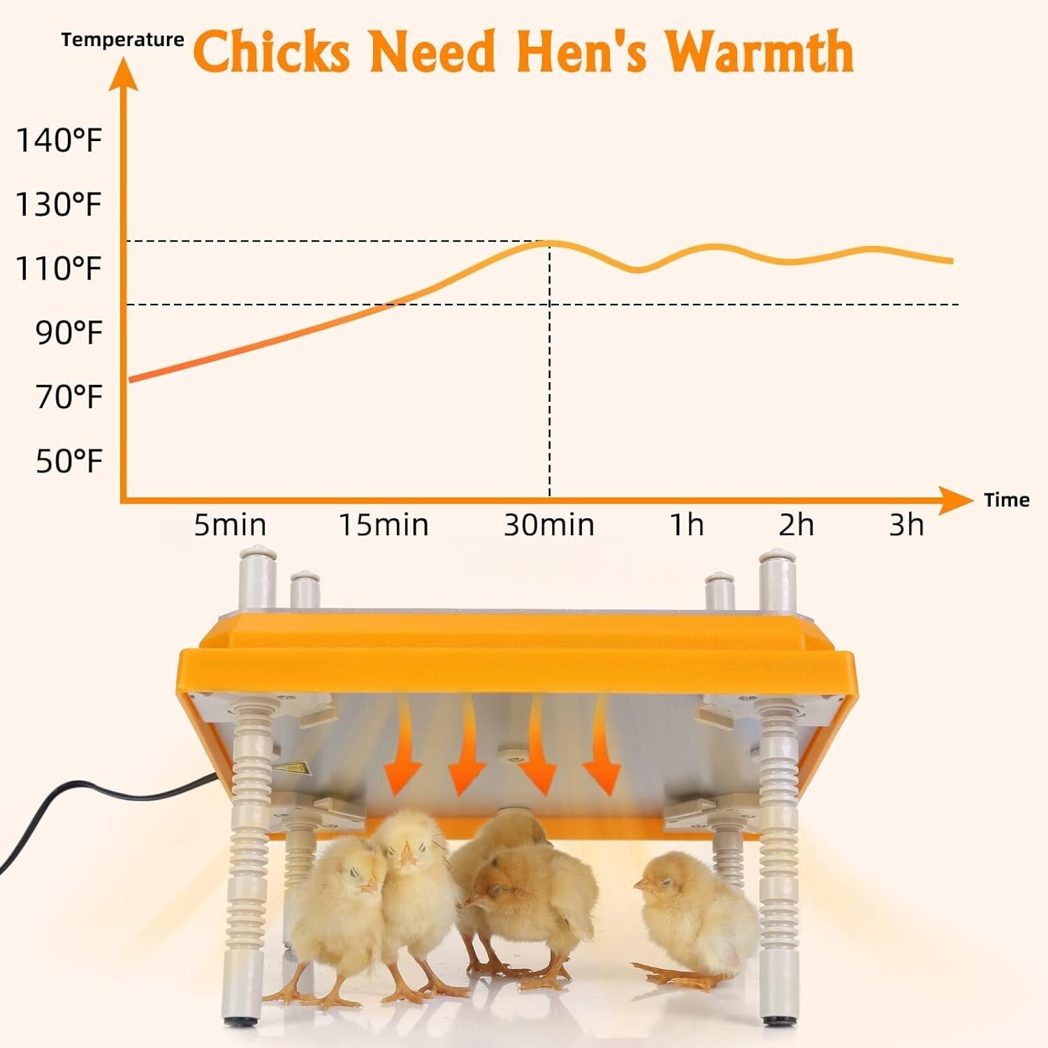 10" x 10" Chick Heating Plate for Poultry - Safe and Effective Brooder Solution