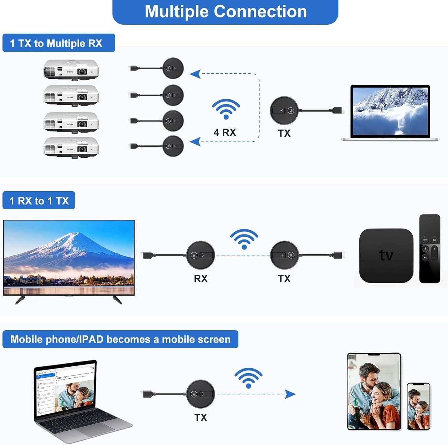 Advanced Wireless HDMI Setup with 1TX, 2RX, USB-C Adapter, 60Hz Streaming