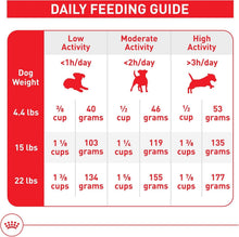 Load image into Gallery viewer, 30 lb Size Health Nutrition Small Adult Dog Food - Perfect for Weight Management