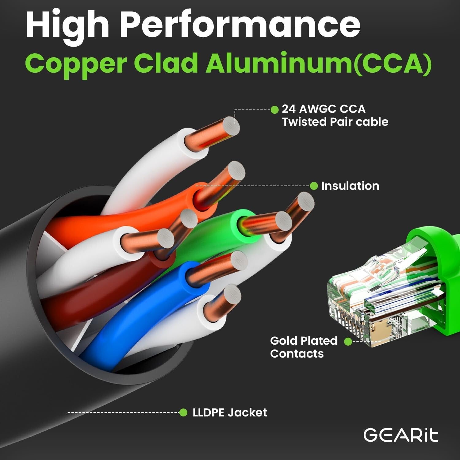 Durable 250ft Outdoor Cat6 Ethernet Cable with Waterproof Gold Connectors