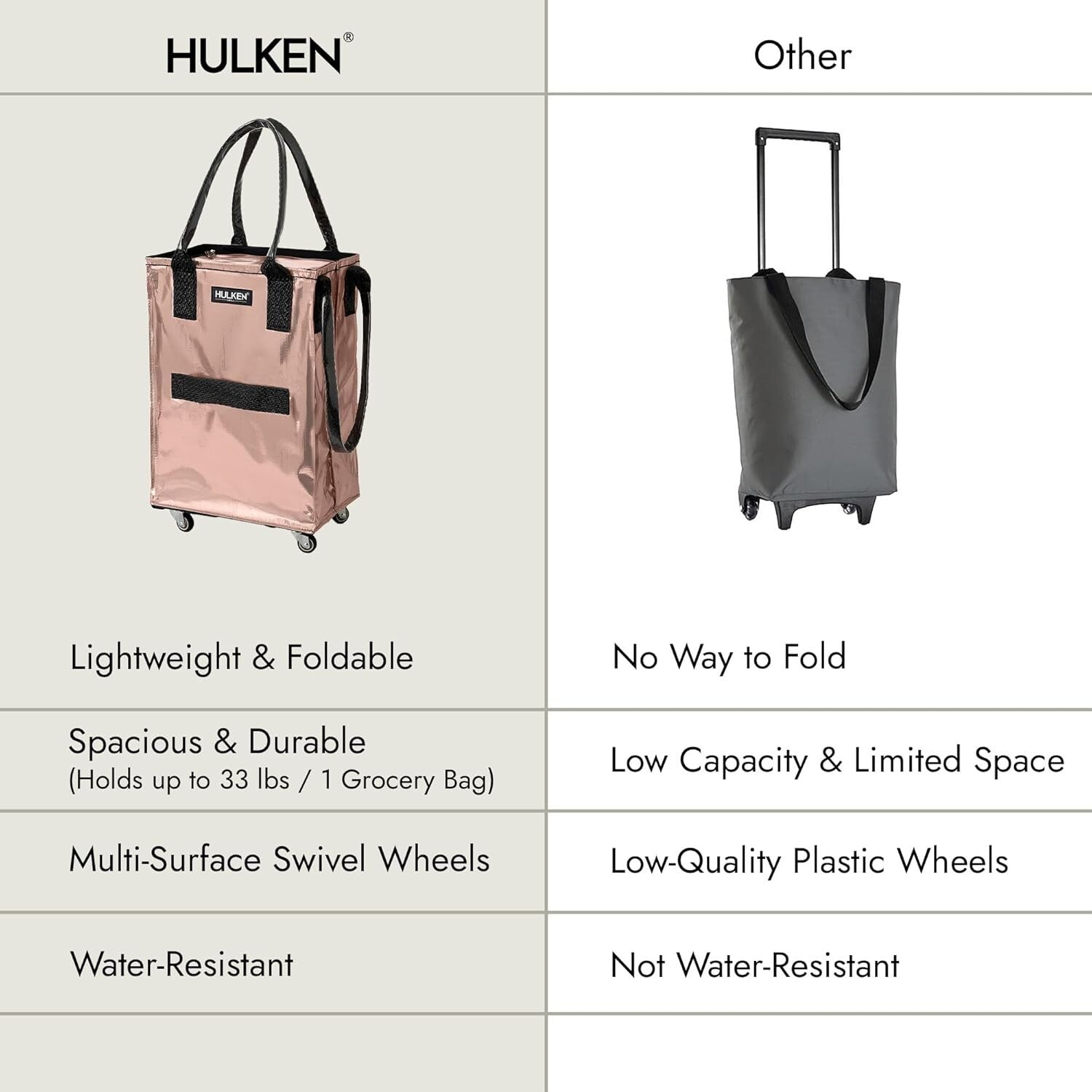 Durable Lightweight Rose Gold Shopping Trolley with Swivel Wheels & Zipper