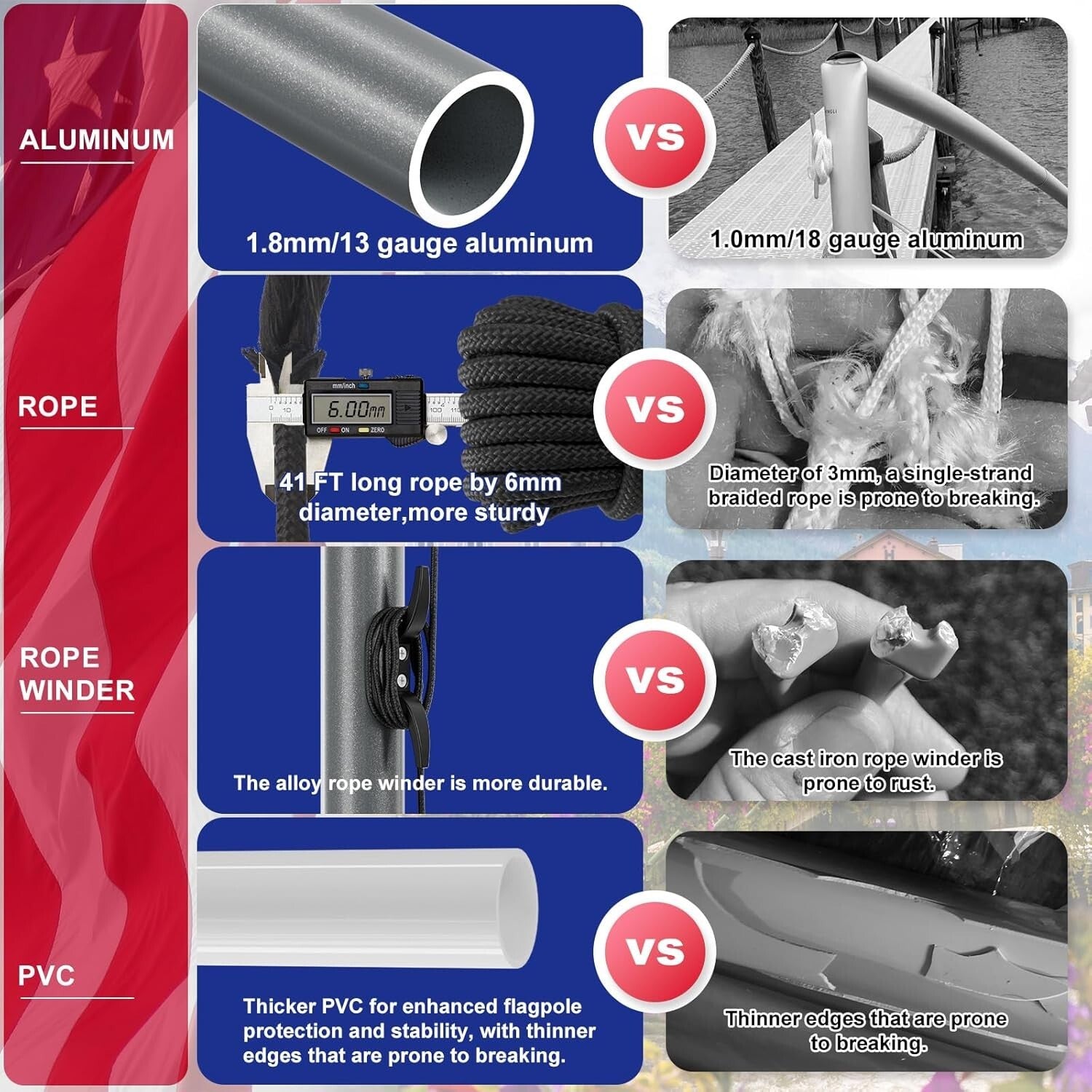 Commercial Grade 25FT Flag Pole Kit - 13 Gauge Aluminum with Embroidered Flag