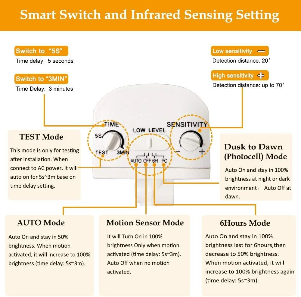 Bright 2800 Lumen Outdoor Motion Sensor Flood Lights - 4 Working Modes, 2-Pack