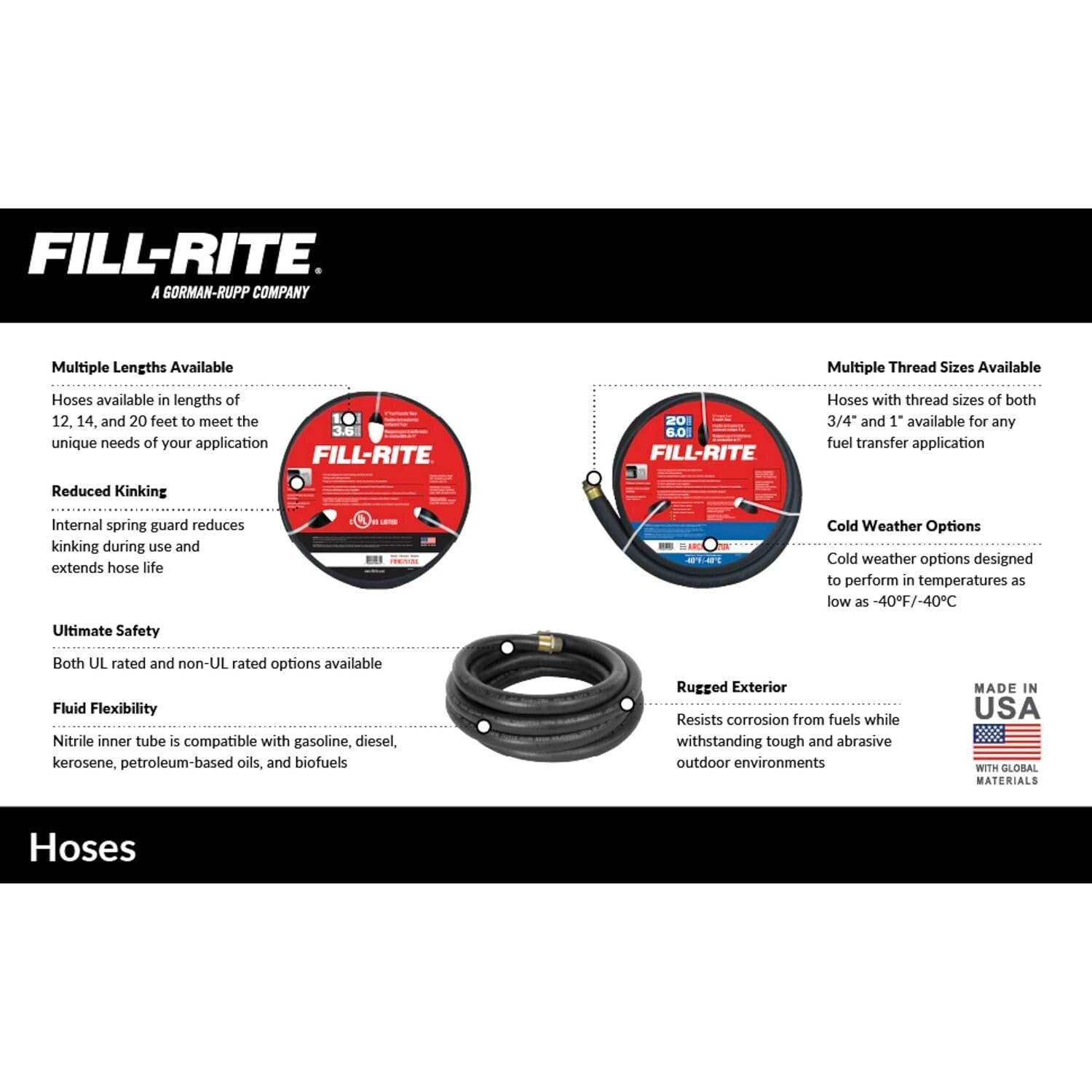 Durable 20-Foot Fuel Transfer Hose - Nitrile & Neoprene for Enhanced Safety