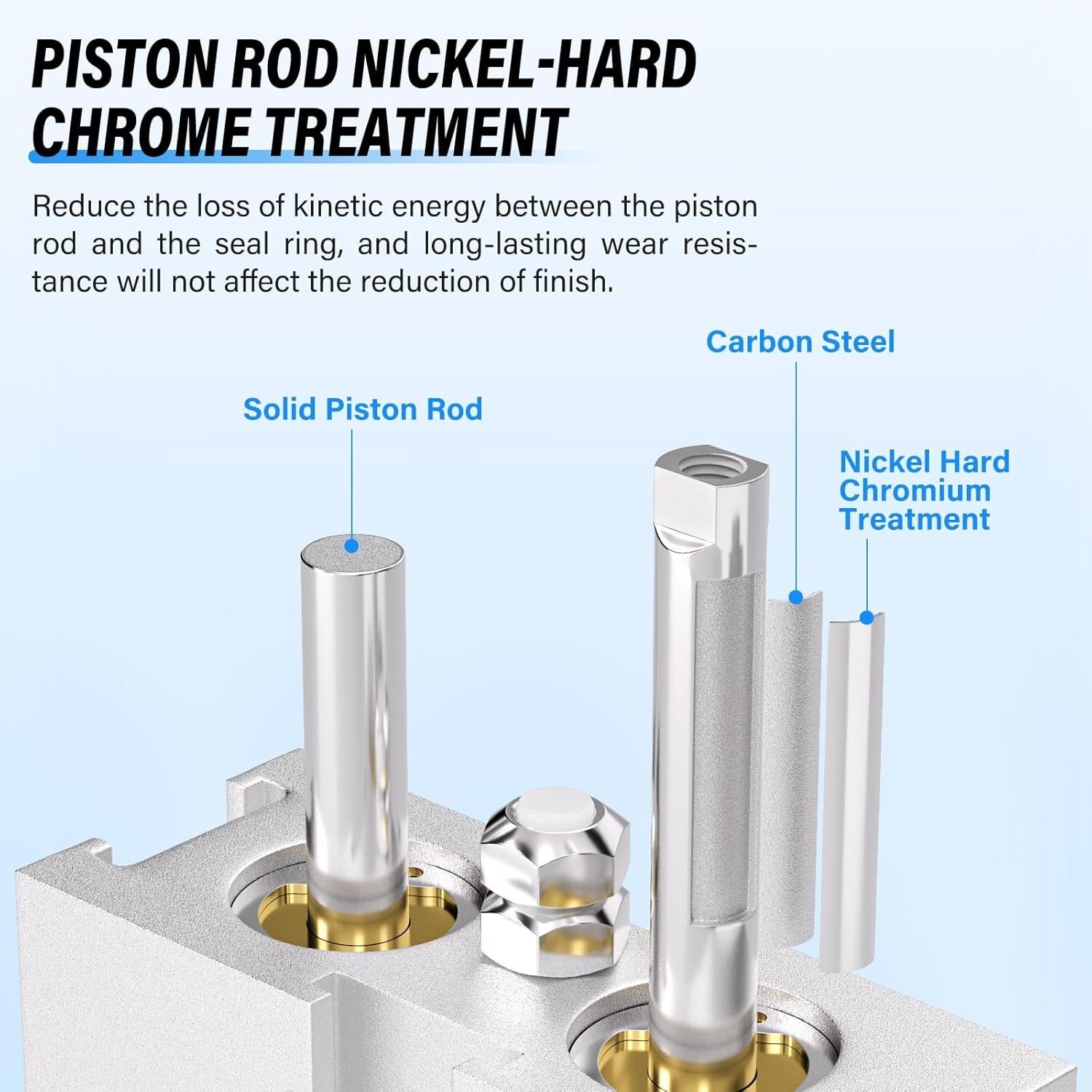 Durable Double-Acting Air Cylinder - 32mm Bore, 75mm Stroke, Easy Installation
