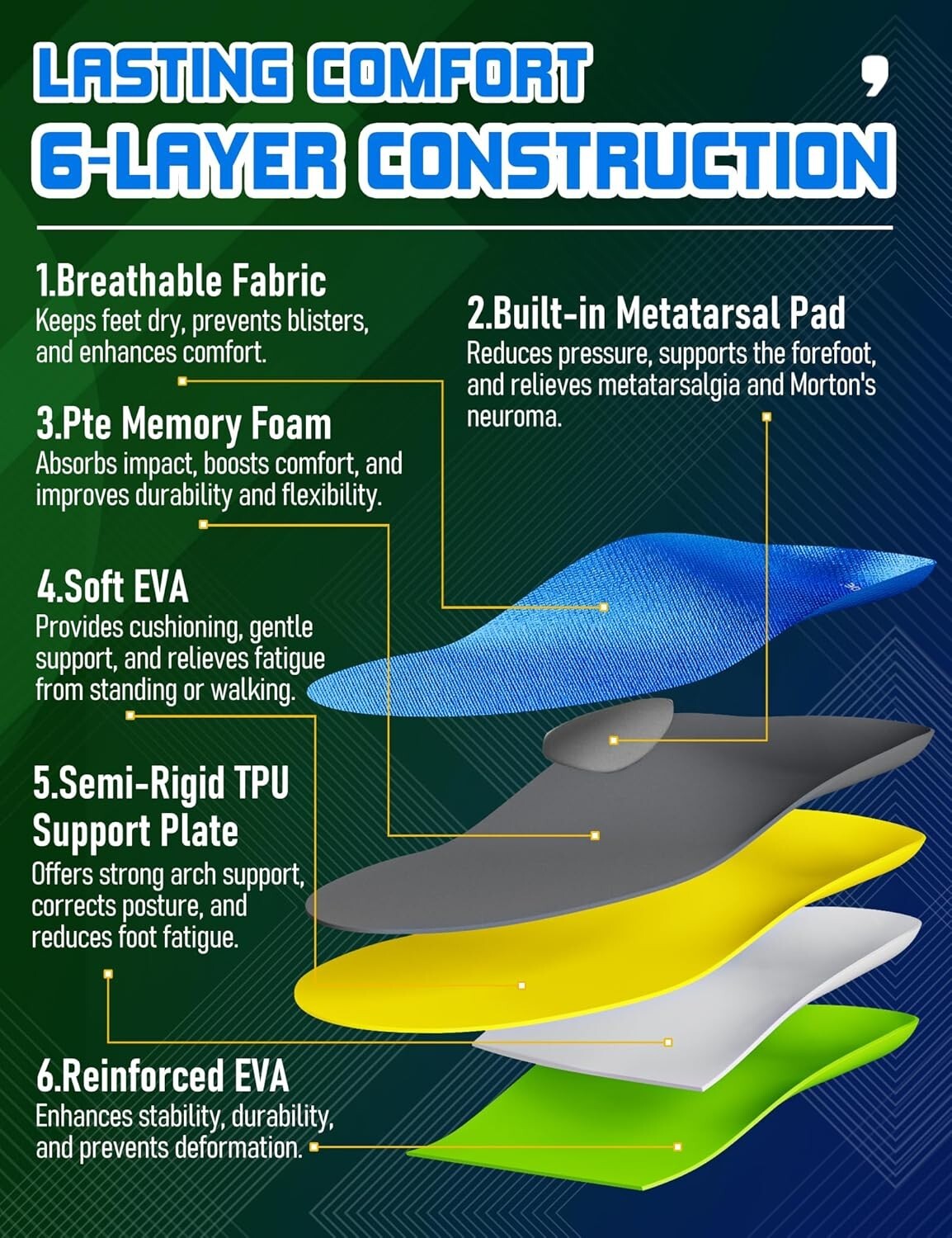 Breathable Orthotic Insoles for Metatarsalgia and Plantar Fasciitis Pain Relief